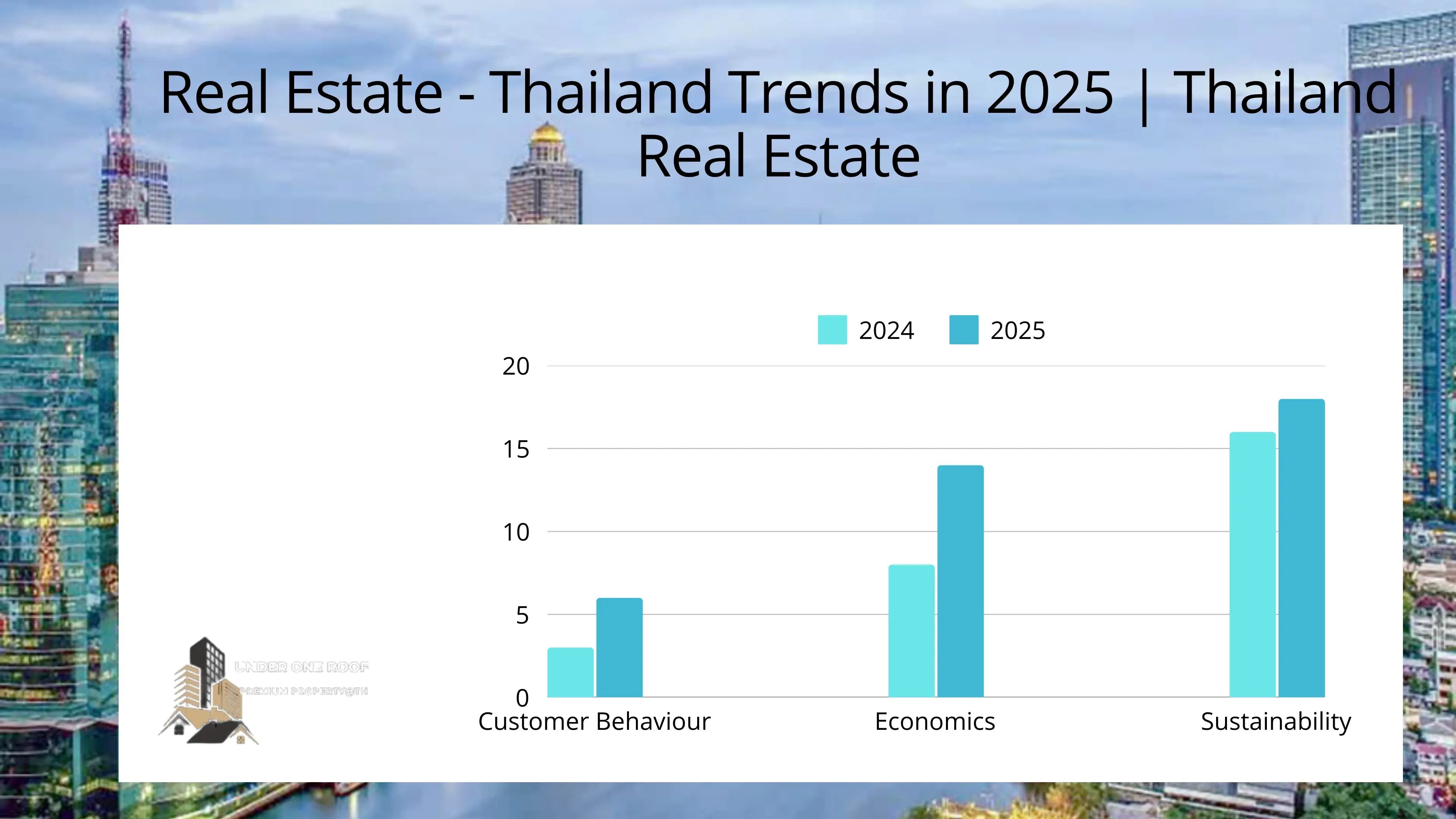 Real Estate - Thailand Trends in 2025 Thailand Real Estate