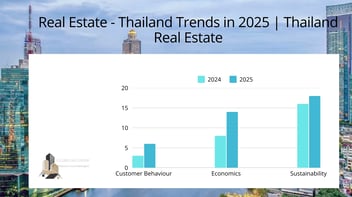 Real Estate - Thailand Trends in 2025